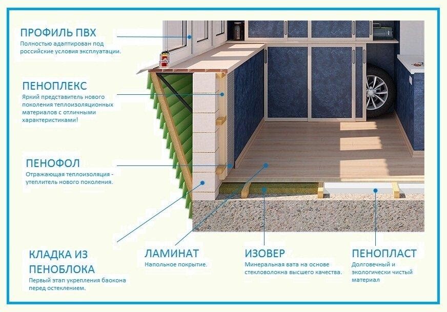 Утепление балкона пеноплексом