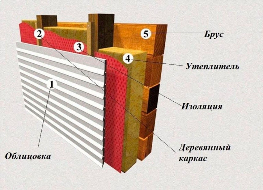 Как утеплить дом из бруса